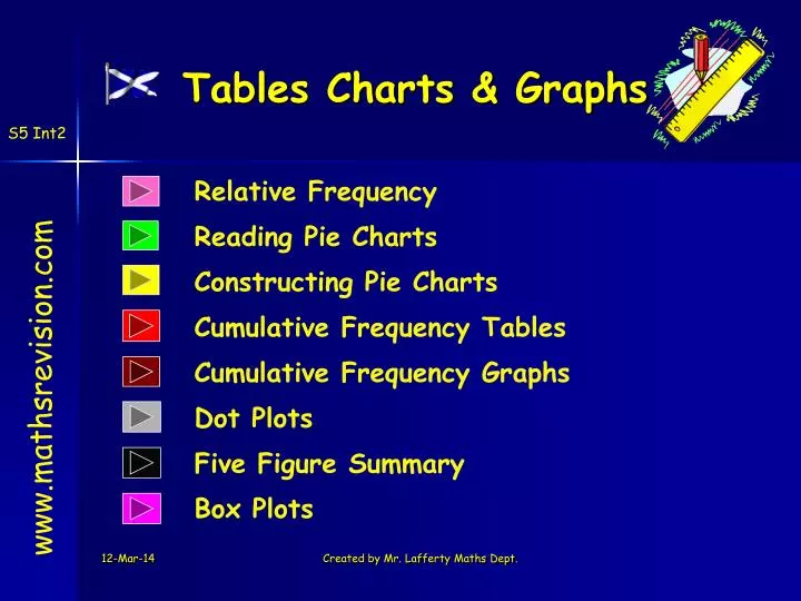 tables charts graphs