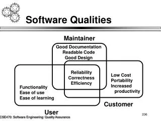 Software Qualities