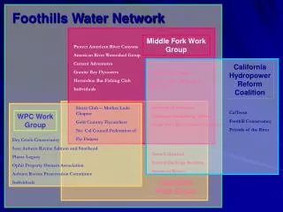 Foothills Water Network