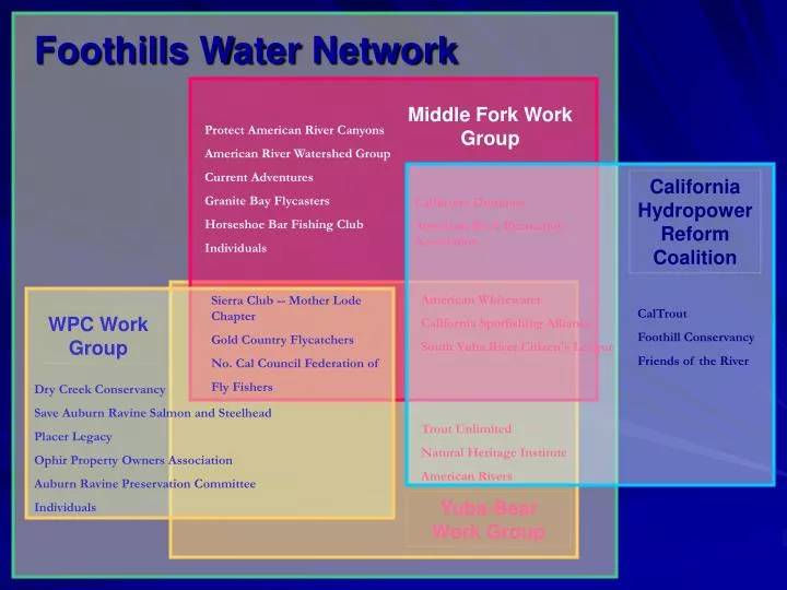foothills water network