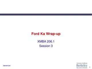 Ford Ka Wrap-up