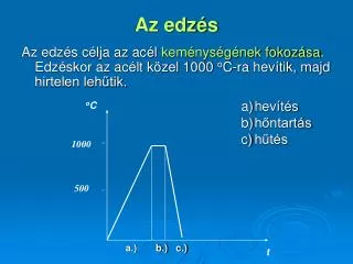 az edz s
