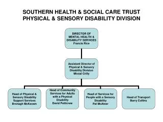 SOUTHERN HEALTH &amp; SOCIAL CARE TRUST PHYSICAL &amp; SENSORY DISABILITY DIVISION