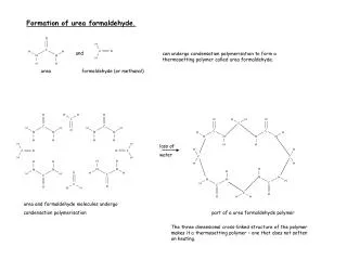 Formation of urea formaldehyde.