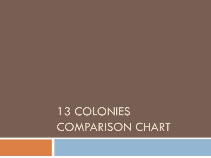 13 colonies comparison chart