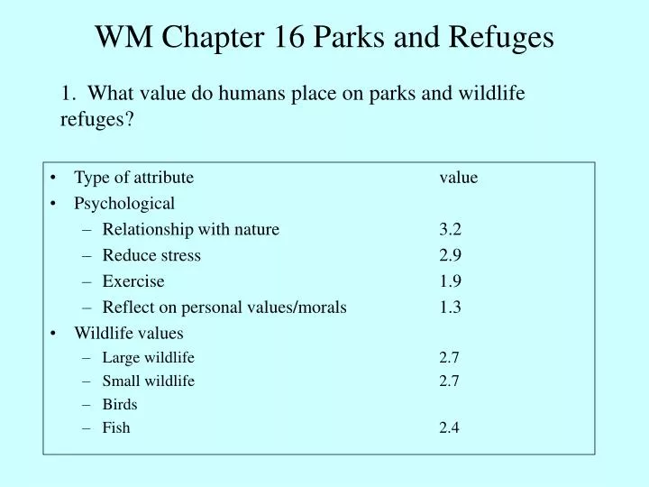 wm chapter 16 parks and refuges