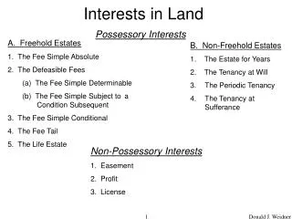 Interests in Land