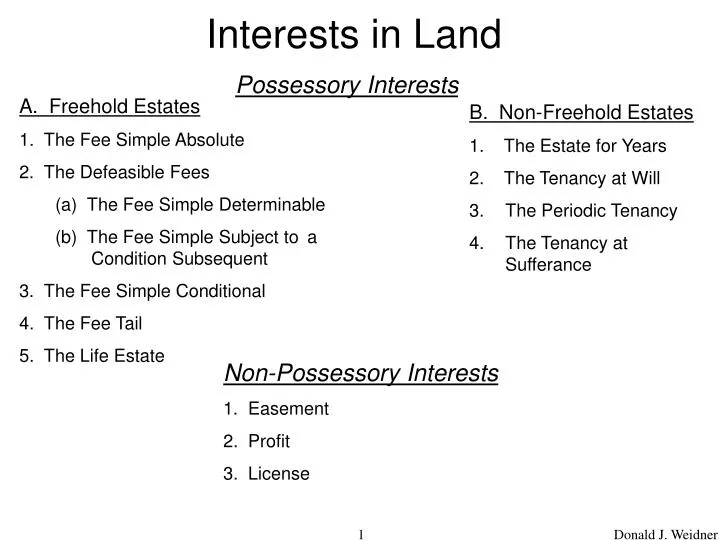 interests in land