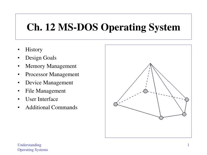 ch 12 ms dos operating system