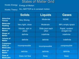 States of Matter Grid