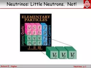 Neutrinos: Little Neutrons. Not!