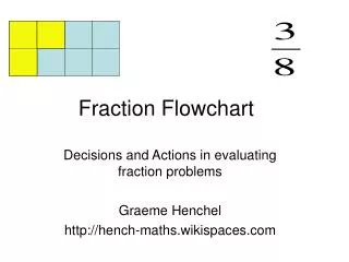Fraction Flowchart