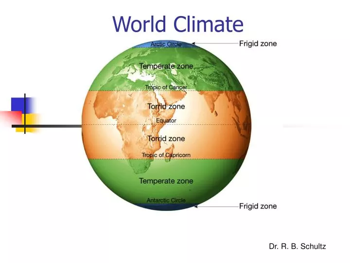 world climate