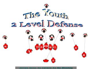 The Youth 2 Level Defense