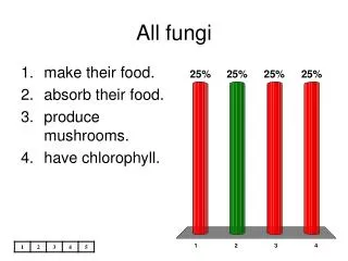 All fungi