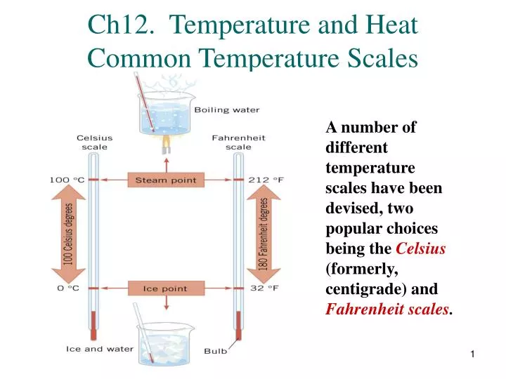 ch12 temperature and heat common temperature scales