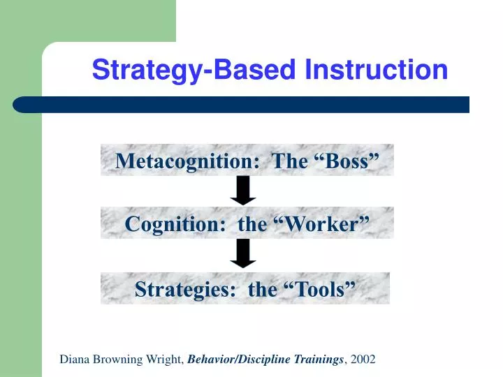 strategy based instruction