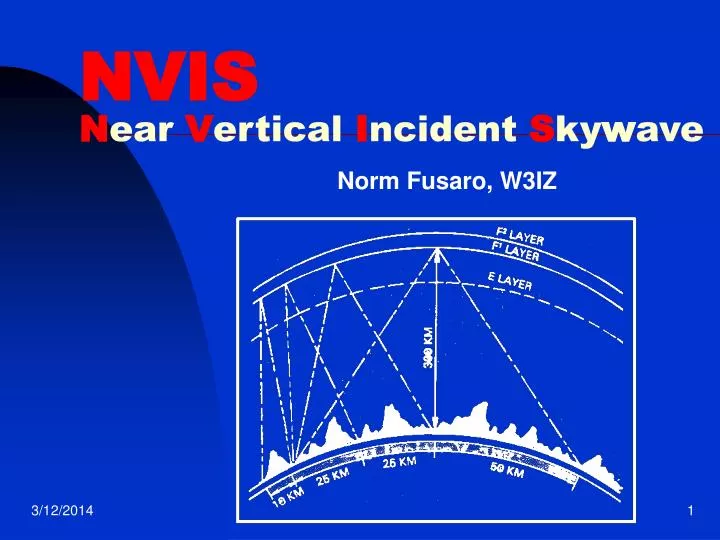 nvis n ear v ertical i ncident s ky w ave