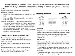 Wong-Fillmore, L. (1991). When Learning a Second Language Means Losing the First. Early Childhood Research Quarterly 6
