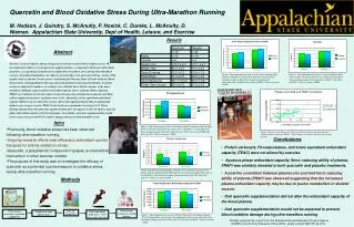 Quercetin and Blood Oxidative Stress During Ultra-Marathon Running M. Hudson, J. Quindry, S. McAnulty, P. Hosick, C. Dum