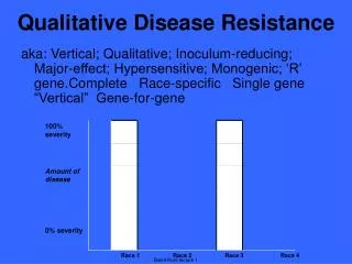 Qualitative Disease Resistance