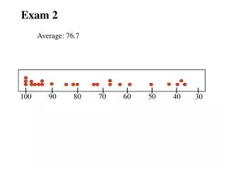 Average: 76.7