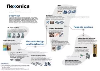 requisite technologies