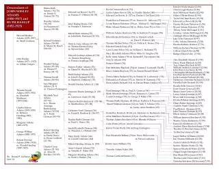 Descendants of JOHN WESLEY ADAMS (1850-1917) and RUTH HASLUP (1852-1925)