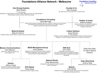Foundations Alliance Network - Melbourne