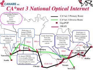 CA*net 3 National Optical Internet