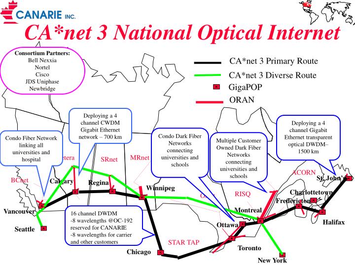 ca net 3 national optical internet