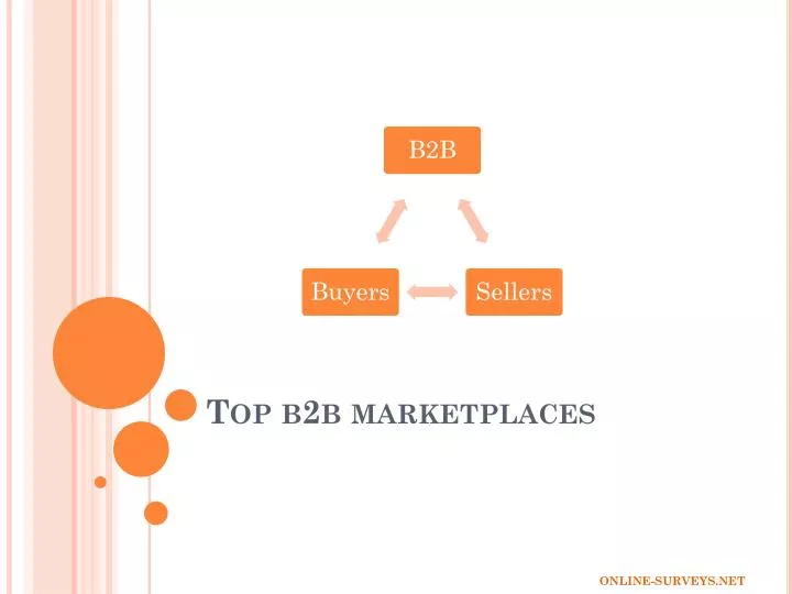 top b2b marketplaces