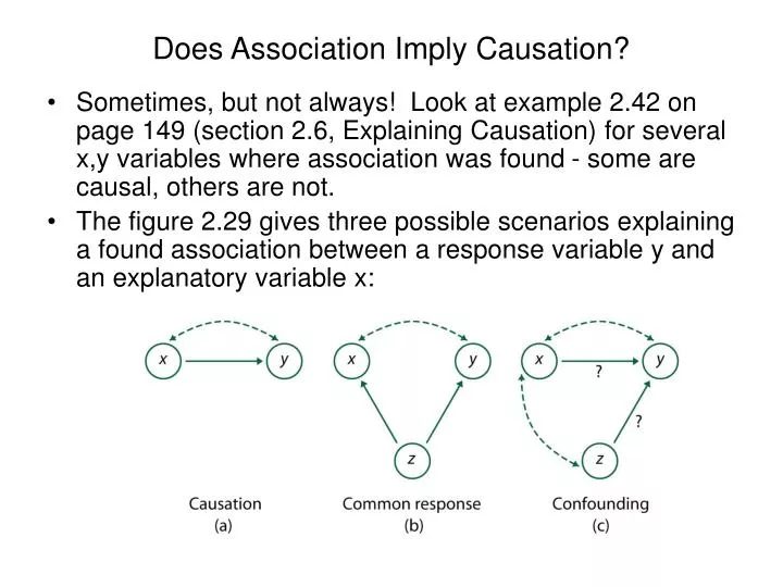 does association imply causation
