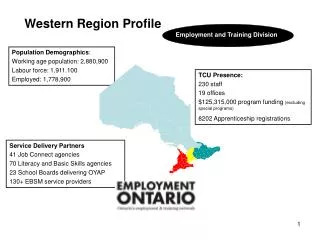 Service Delivery Partners 41 Job Connect agencies 70 Literacy and Basic Skills agencies 23 School Boards delivering OYAP