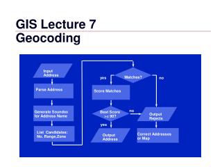 GIS Lecture 7 Geocoding