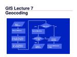 GIS Lecture 7 Geocoding - slide 1