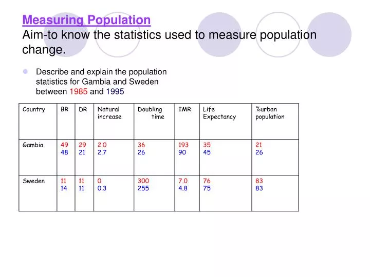 measuring population aim to know the statistics used to measure population change