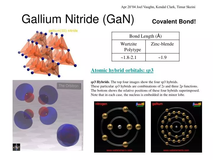 gallium nitride gan