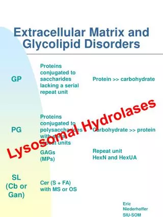 Extracellular Matrix and Glycolipid Disorders