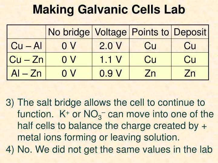 making galvanic cells lab