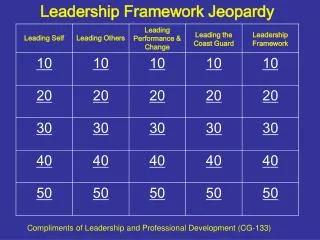 Leadership Framework Jeopardy