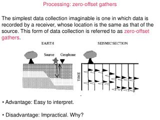 Processing: zero-offset gathers