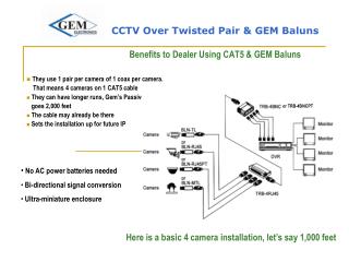 CCTV Over Twisted Pair &amp; GEM Baluns Benefits to Dealer Using CAT5 &amp; GEM Baluns