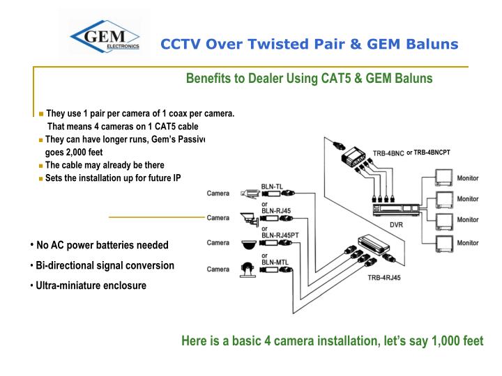 cctv over twisted pair gem baluns benefits to dealer using cat5 gem baluns