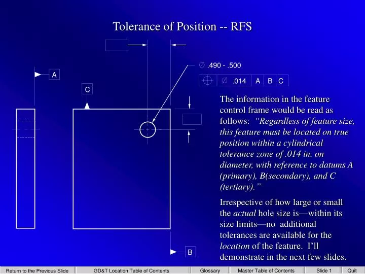 tolerance of position rfs