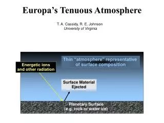 Europa’s Tenuous Atmosphere