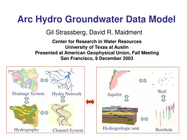 arc hydro groundwater data model