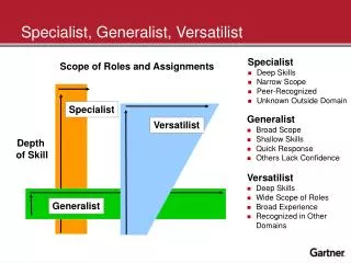 Specialist, Generalist, Versatilist
