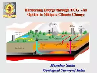 Harnessing Energy through UCG ~ An Option to Mitigate Climate Change