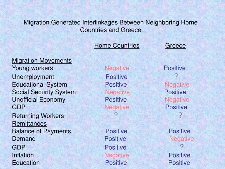 migration generated interlinkages between neighboring home countries and greece